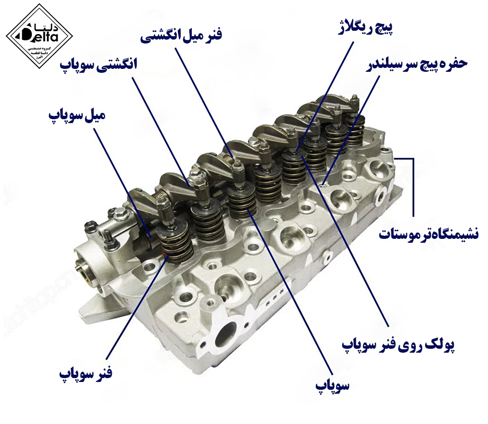 ساختار سرسیلندر
