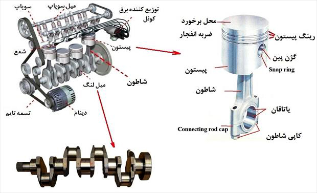 ساختار پیستون